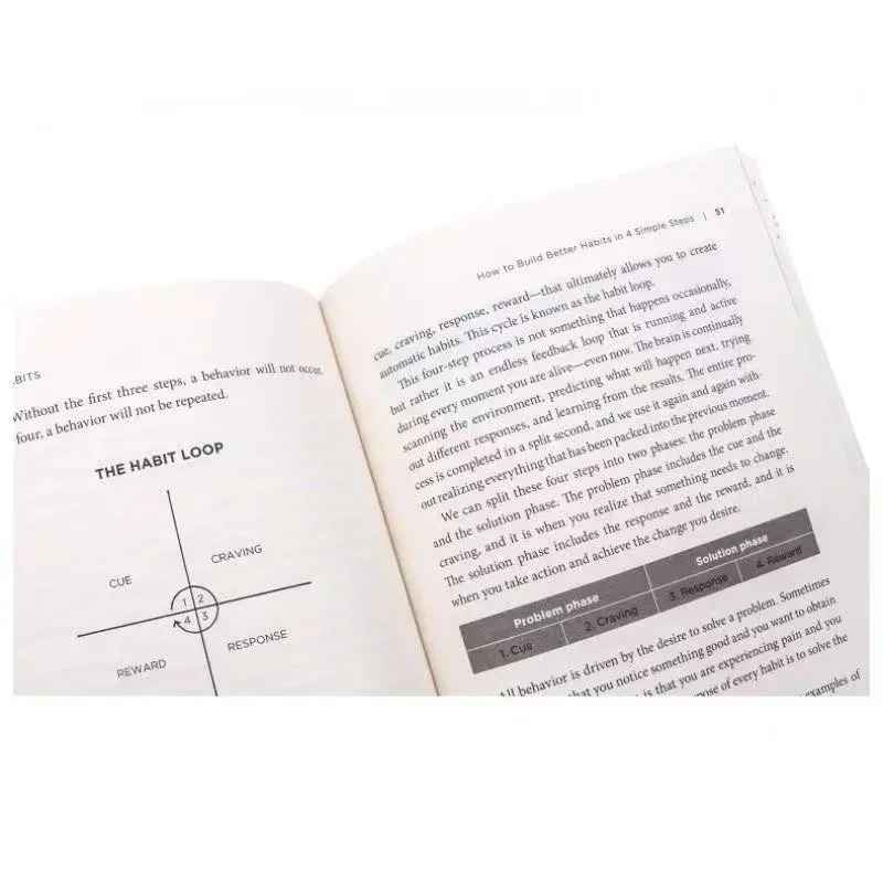 Hábitos Atómicos de James Clea - Electronics Repair Book reseña y precio